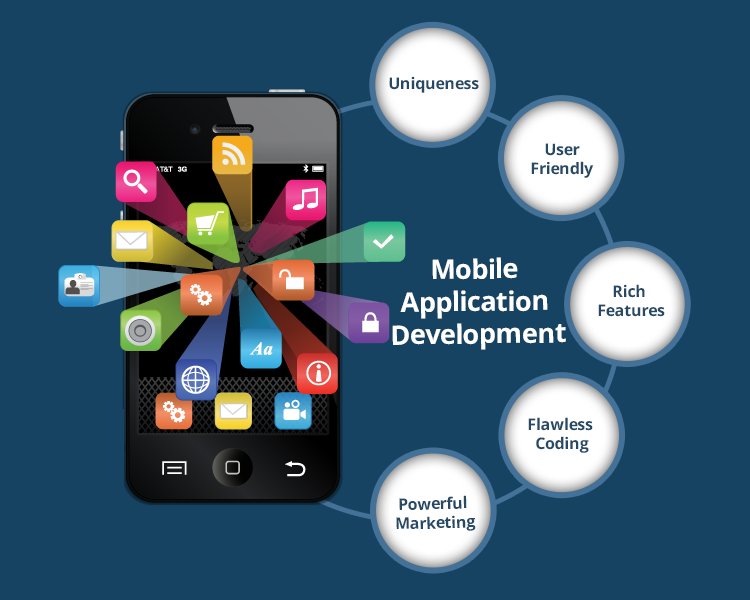 Why Mobile App Development is the Key to Success in the Digital Age?